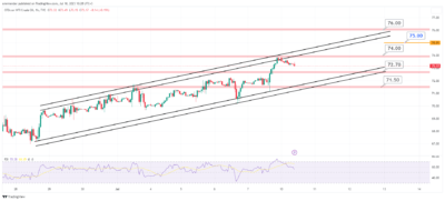 توقعات النفط خلال اليوم