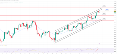توقعات النفط خلال اليوم