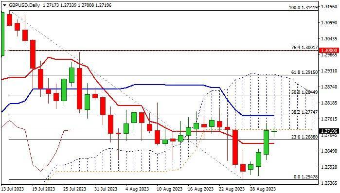 بعد ملامسة الباوند دولار للقمة الأسبوعية عند 1.2750: هل سيستمر الارتفاع؟