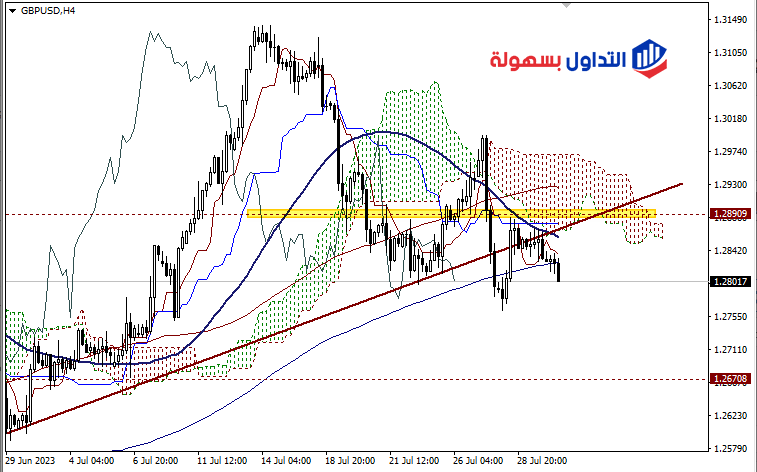 الباوند دولار 