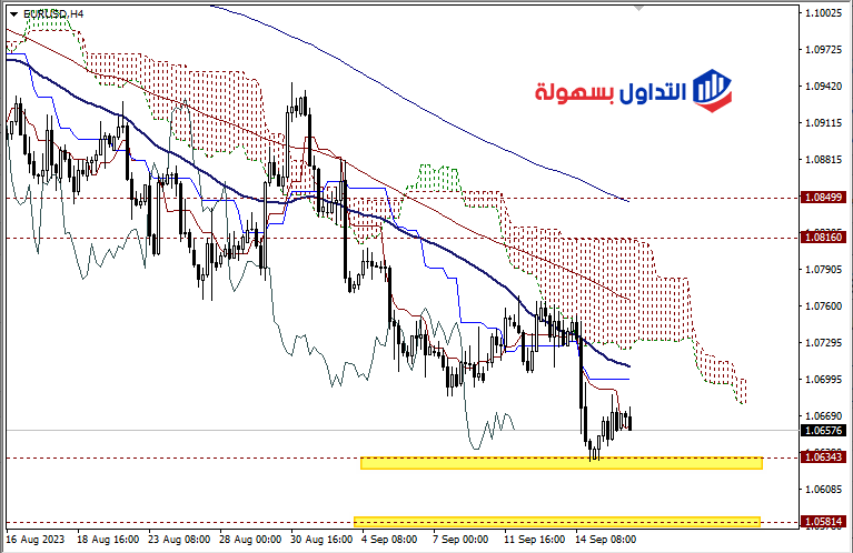 اليورو دولار