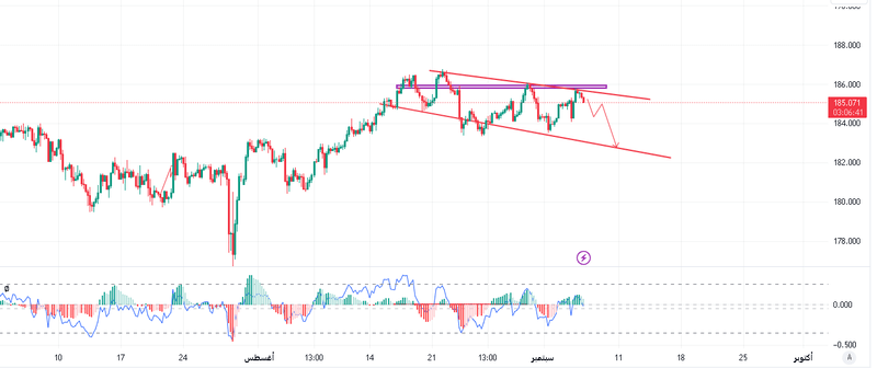 الباوند/ين: هل نشهد تحولًا في الاتجاه أم مجرد مراوغات؟