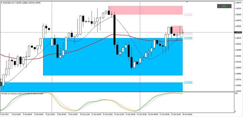 مستقبل اليورو دولار وسط ترقب بيانات اقتصادية مهمة