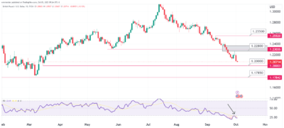 توقعات الباوند دولار خلال اليوم