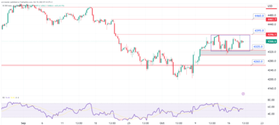 تحليل مؤشر ستاندرد اند بورز اليوم