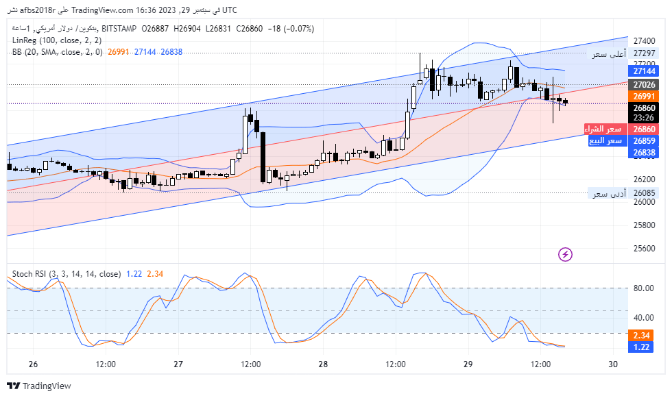 توقعات سعر البيتكوين: ارتفاع بنسبة 2.50% بعد حدث مهم