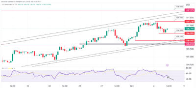 تحليل مؤشر الدولار اليوم