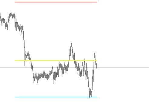 مؤشر البايفوت اليومي Pivot Point مؤشر البايفوت اليومي
