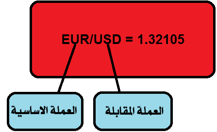 سوق الفوركس والمصطلحات المتداولة فيه والتي يحتاجها كل متداول لفهمها سوق الفوركس