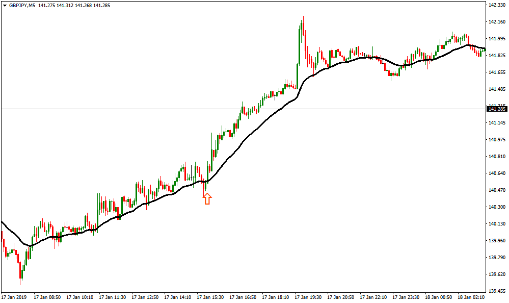 20 نقطة من زوج GBPJPY استراتيجية تداول سكالبينج استراتيجية تداول