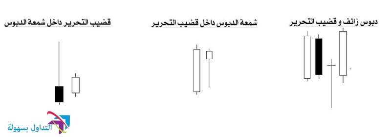 نماذج البرايس أكشن: أفضل ستة أنواع من ذيل القضبان للشموع اليابانية نماذج البرايس أكشن