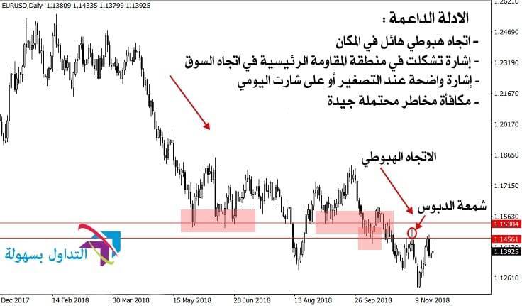 المفاتيح الثلاثة لإيجاد نقطة دخول تجارية و مثالية نقطة دخول تجارية