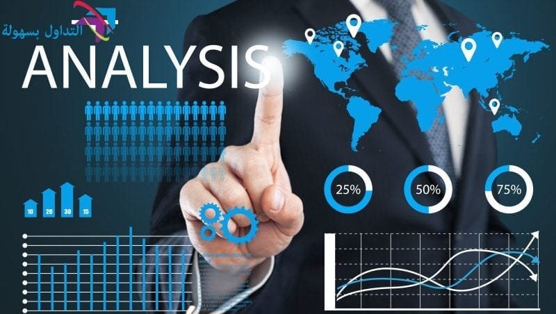 إستخدام حركة السعر على شارت الشموع بطريقة صحيحة حركة السعر
