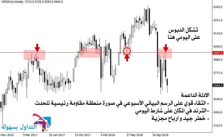 المفاتيح الثلاثة لإيجاد نقطة دخول تجارية و مثالية نقطة دخول تجارية