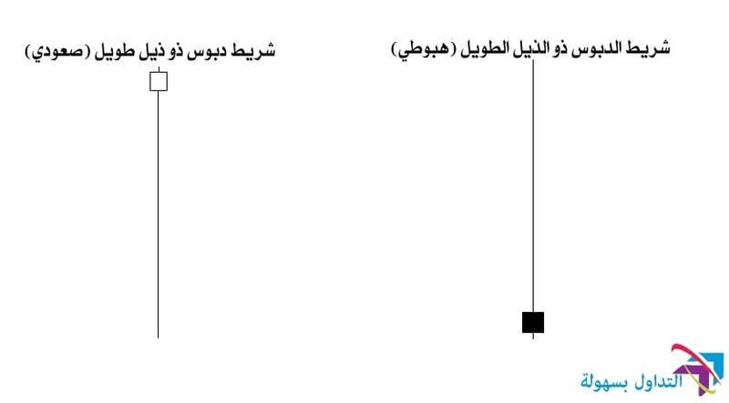 نماذج البرايس أكشن: أفضل ستة أنواع من ذيل القضبان للشموع اليابانية نماذج البرايس أكشن
