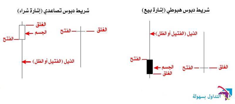 نماذج البرايس أكشن: أفضل ستة أنواع من ذيل القضبان للشموع اليابانية نماذج البرايس أكشن