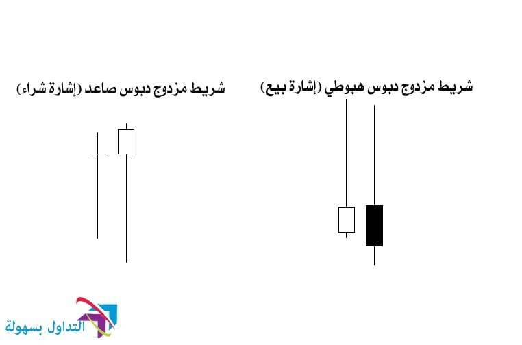 نماذج البرايس أكشن: أفضل ستة أنواع من ذيل القضبان للشموع اليابانية نماذج البرايس أكشن