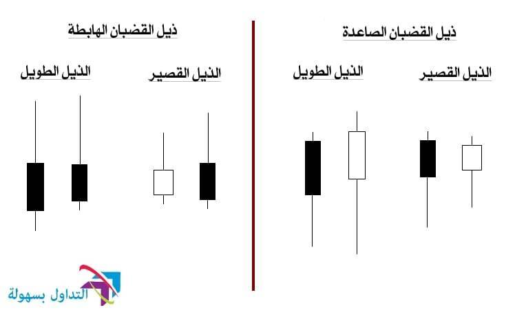 نماذج البرايس أكشن: أفضل ستة أنواع من ذيل القضبان للشموع اليابانية نماذج البرايس أكشن