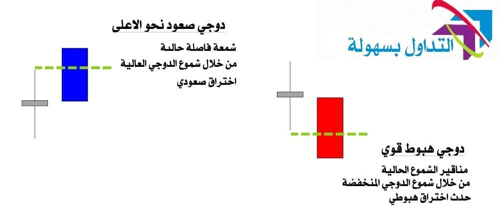 استراتيجية تردد نجمة الدوجي و كيفية استخدامها في تجارة الفوركس استراتجية تردد نجمة الدوجي
