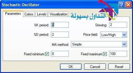 استراتيجية الستوكاستيك لتجارة الفوركس المزدوجة استراتيجية الستوكاستيك