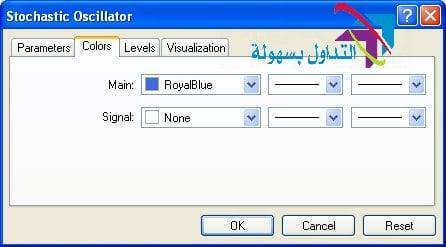 استراتيجية الستوكاستيك لتجارة الفوركس المزدوجة استراتيجية الستوكاستيك