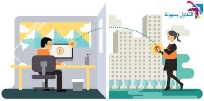 عملة البيتكوين Bitcoin و لماذا يجب علي استخدامها؟ عملة البيتكوين