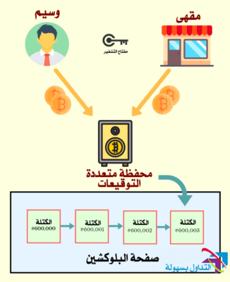 شبكة البرق حل لمشاكل قابلية تطوير البيتكوين، فماهي؟ شبكة البرق