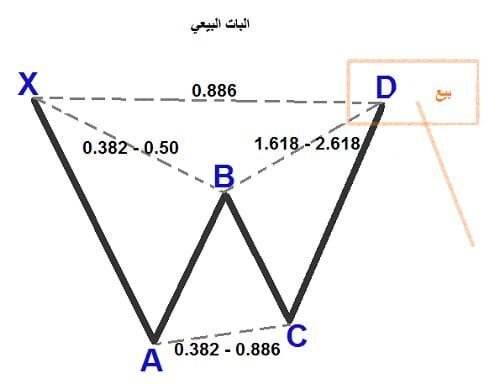 نموذج الخفاش Bat pattern : افضل نماذج الهارمونيك نموذج الخفاش