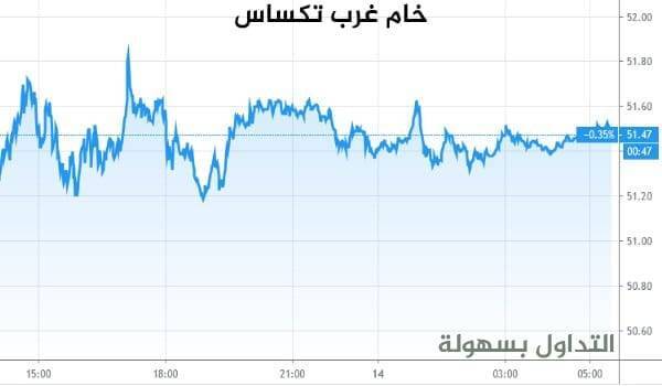 خام غرب تكساس
