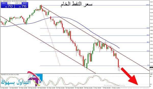 سعر النفط الخام سعر النفط الخام