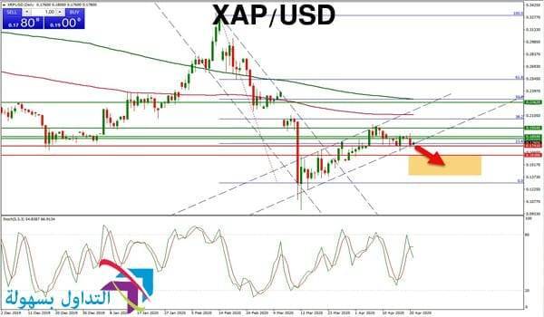 سعر الريبل سعر الريبل