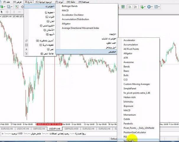 استراتيجية سكالبينج لمؤشر البولينجر باند و الاستوكاستك استراتيجية سكالبينج