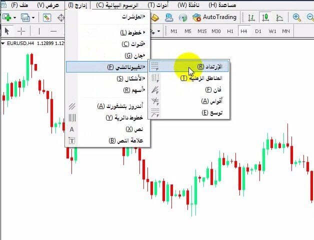 أشهر 5 استخدامات لـ نسب الفيبوناتشي بالتداول الفيبوناتشي