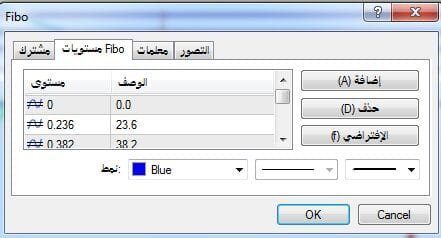 أشهر 5 استخدامات لـ نسب الفيبوناتشي بالتداول الفيبوناتشي
