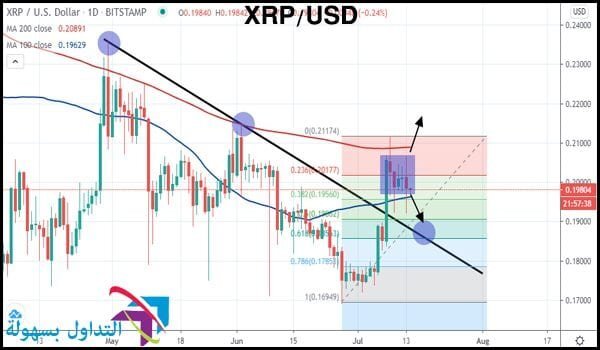 سعر الريبل سعر الريبل