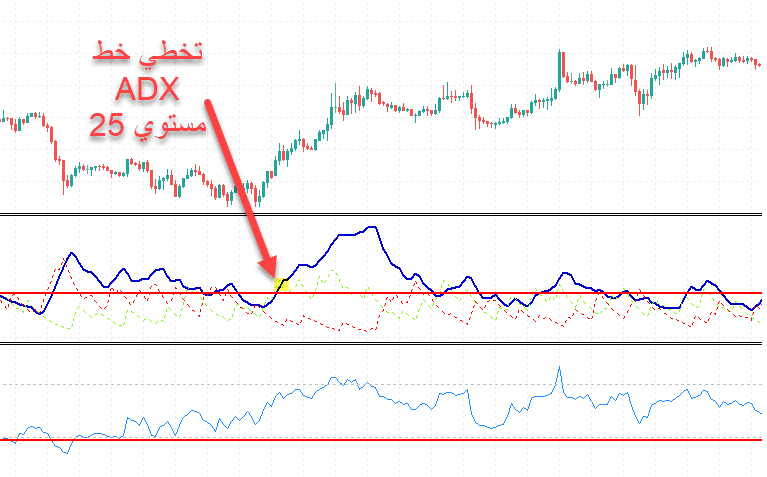 استراتيجية مؤشر ADX ومؤشر القوة النسبية RSI استراتيجية مؤشر ADX