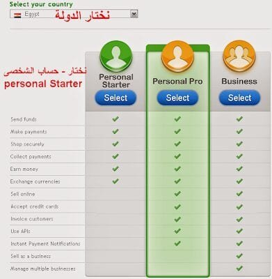 شرح مفصل بنك بايزا Payza بايزا