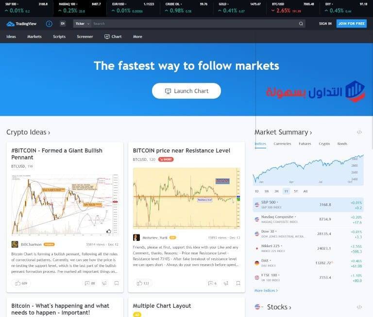 موقع Trading View ما هو وكيفية استخدامه؟ Trading View