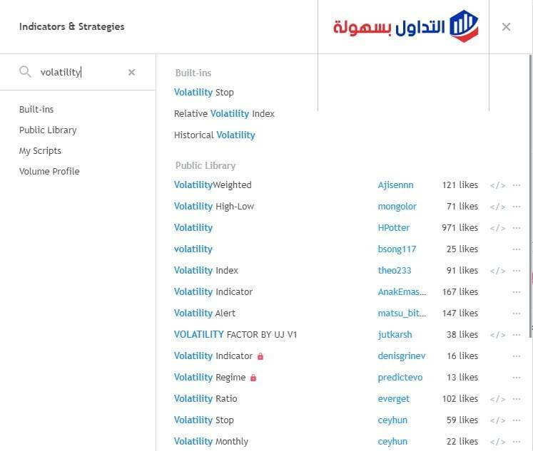 موقع Trading View ما هو وكيفية استخدامه؟ Trading View