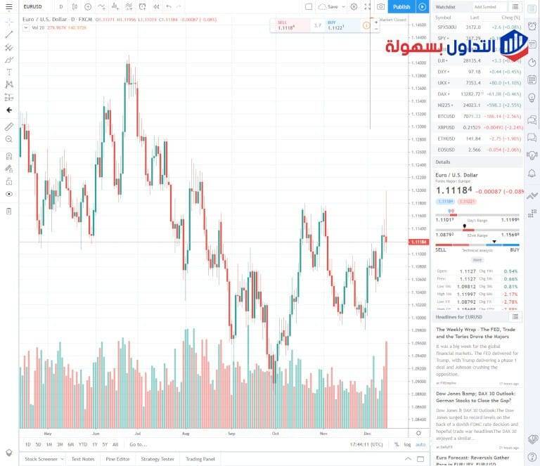 موقع Trading View ما هو وكيفية استخدامه؟ Trading View