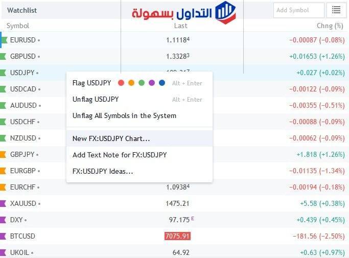 موقع Trading View ما هو وكيفية استخدامه؟ Trading View