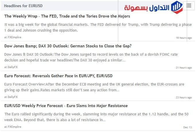 موقع Trading View ما هو وكيفية استخدامه؟ Trading View