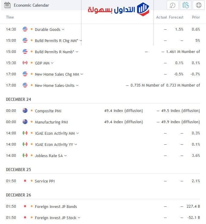 موقع Trading View ما هو وكيفية استخدامه؟ Trading View