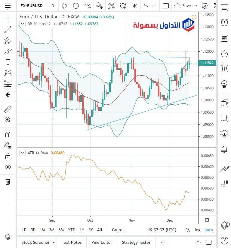 موقع Trading View ما هو وكيفية استخدامه؟ Trading View