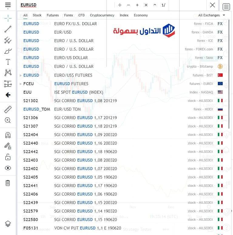 موقع Trading View ما هو وكيفية استخدامه؟ Trading View