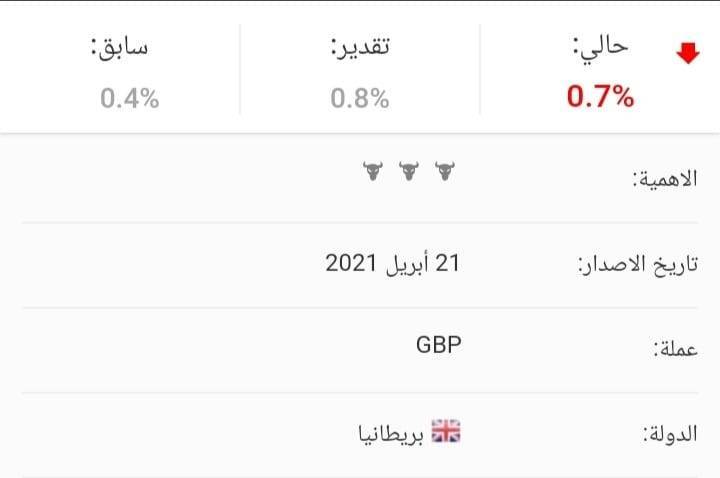 ما هو مؤشر أسعار المستهلكين البريطاني - CPI ؟ مؤشر أسعار المستهلكين البريطاني