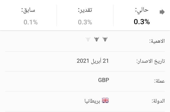 ما هو مؤشر أسعار المستهلكين البريطاني - CPI ؟ مؤشر أسعار المستهلكين البريطاني