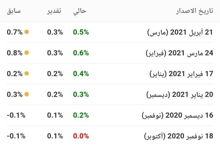 ما هو مؤشر أسعار المنتجين البريطاني - PPI ؟ مؤشر أسعار المنتجين البريطاني