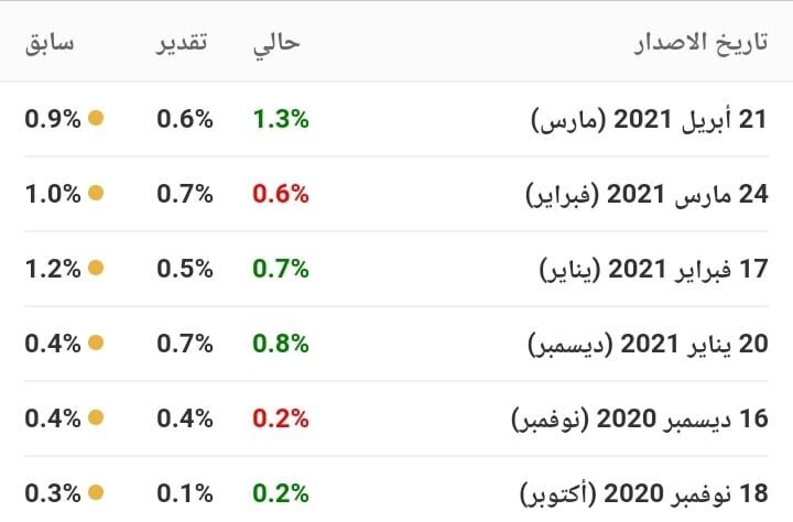 ما هو مؤشر أسعار المنتجين البريطاني - PPI ؟ مؤشر أسعار المنتجين البريطاني