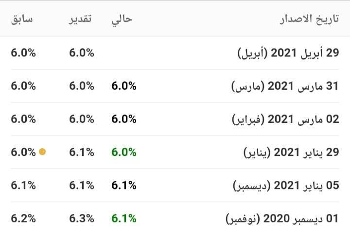 ما هو معدل البطالة الألماني - German Unemployment؟ معدل البطالة الألماني